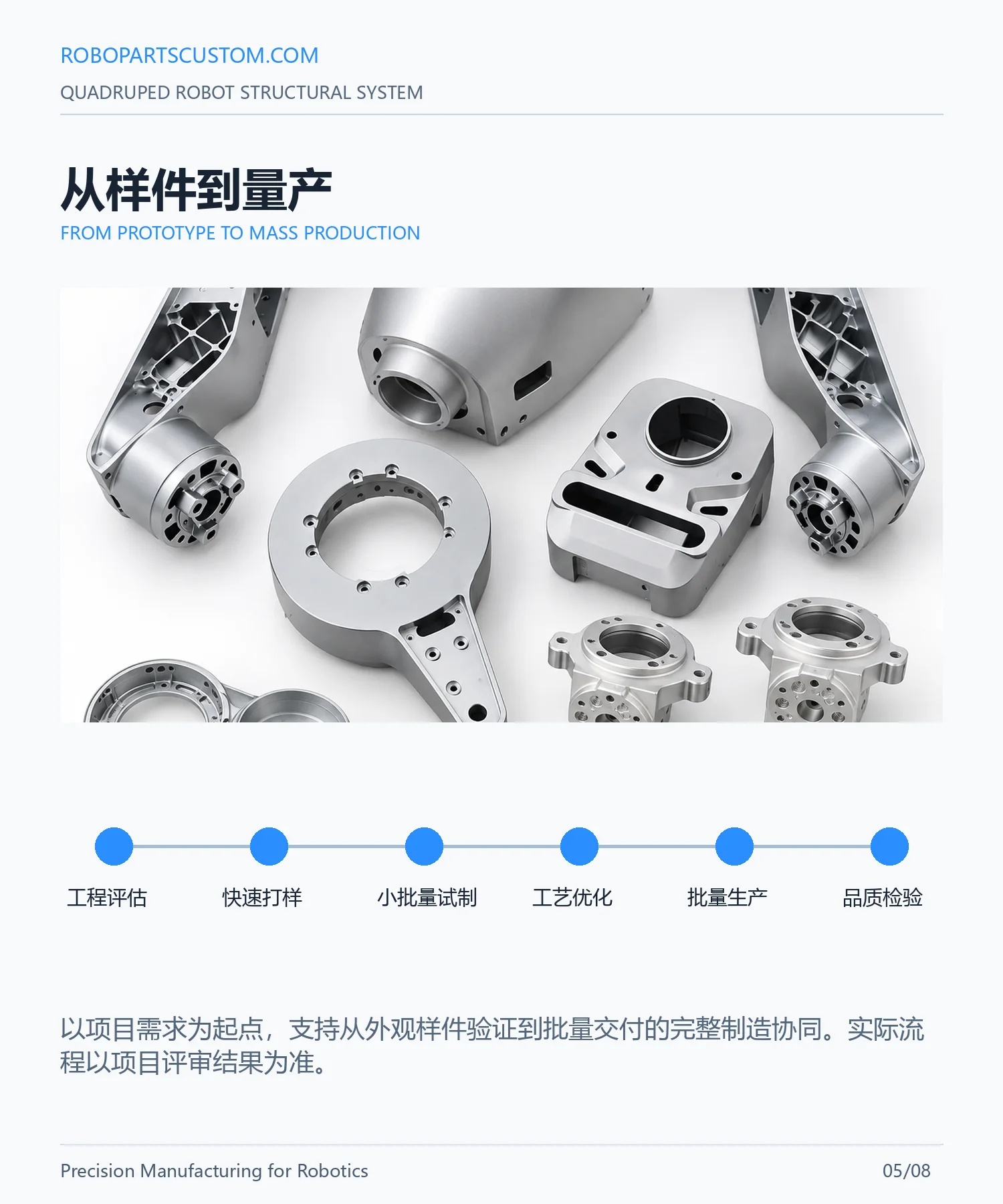 四足机器人结构件系统详情页 5