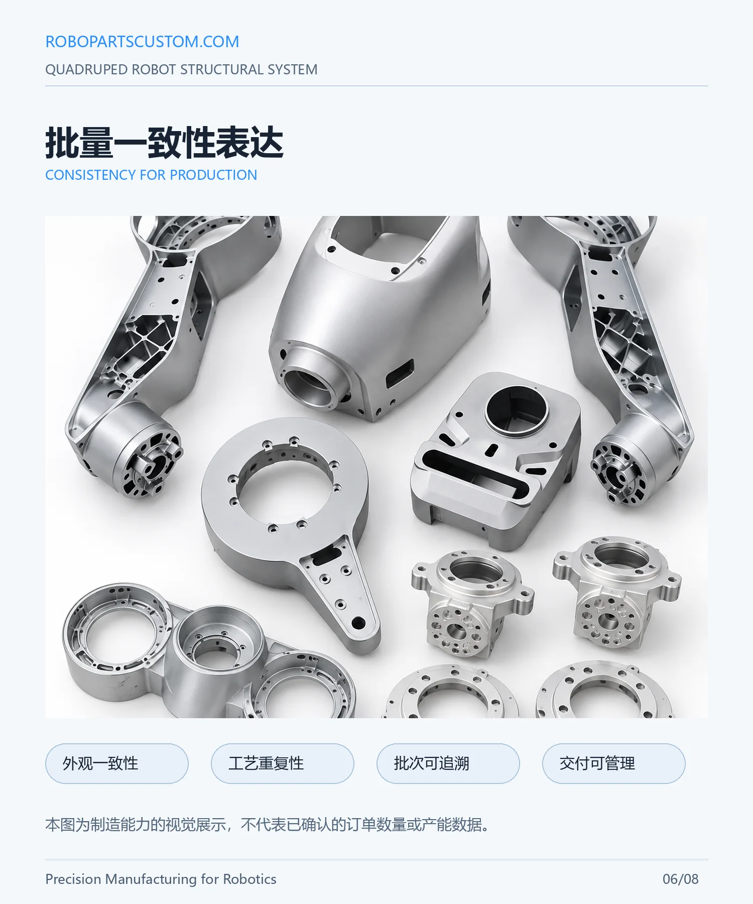 四足机器人结构件系统详情页 6
