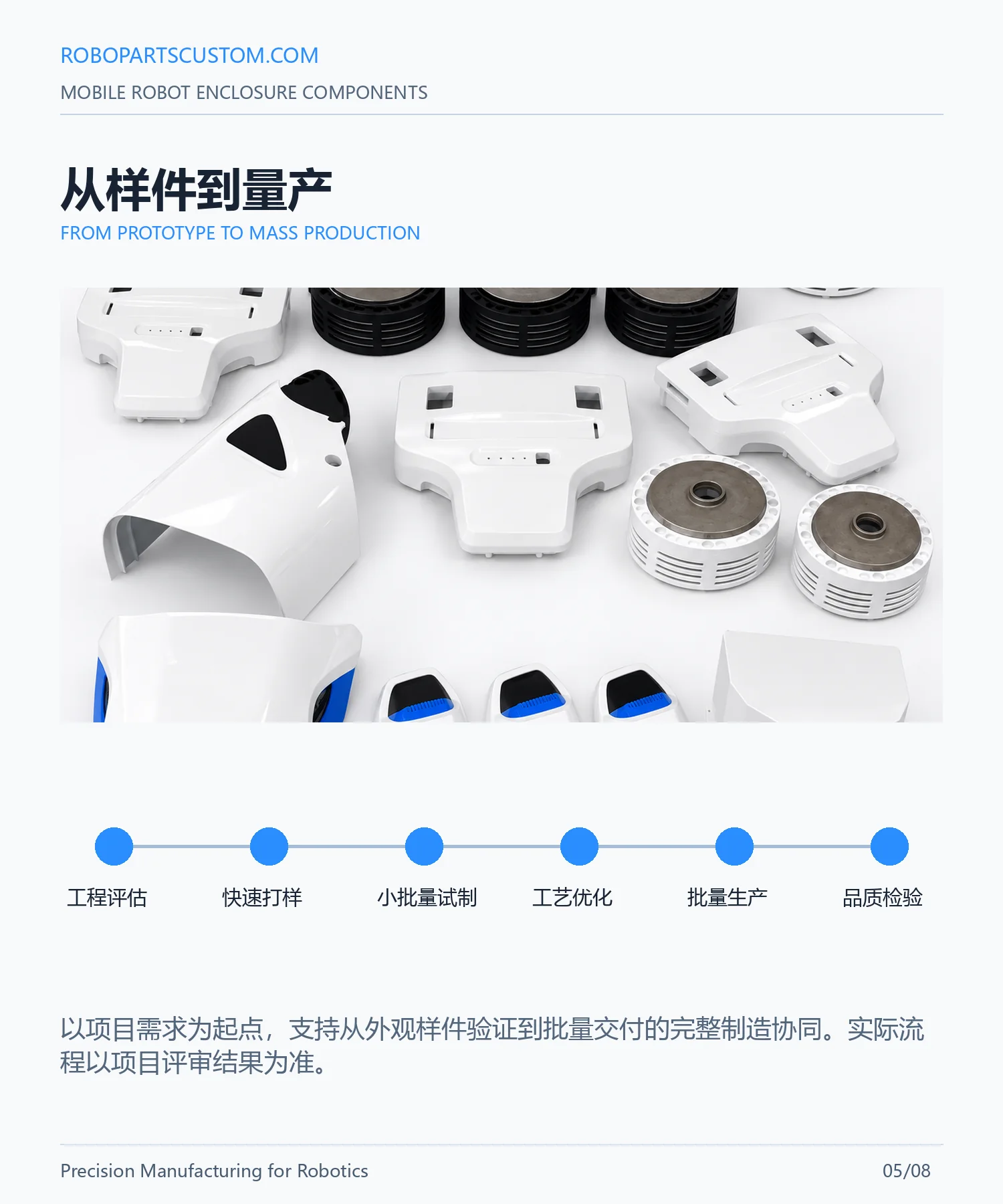 移动机器人外壳系统详情页 5